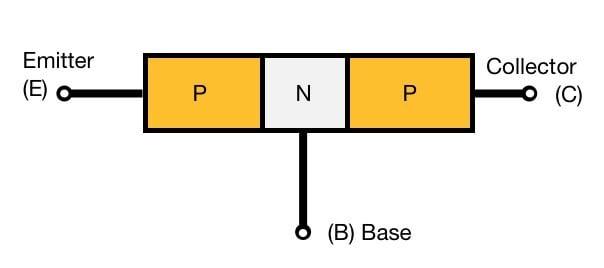  PNP Transistor Silicon Architecture