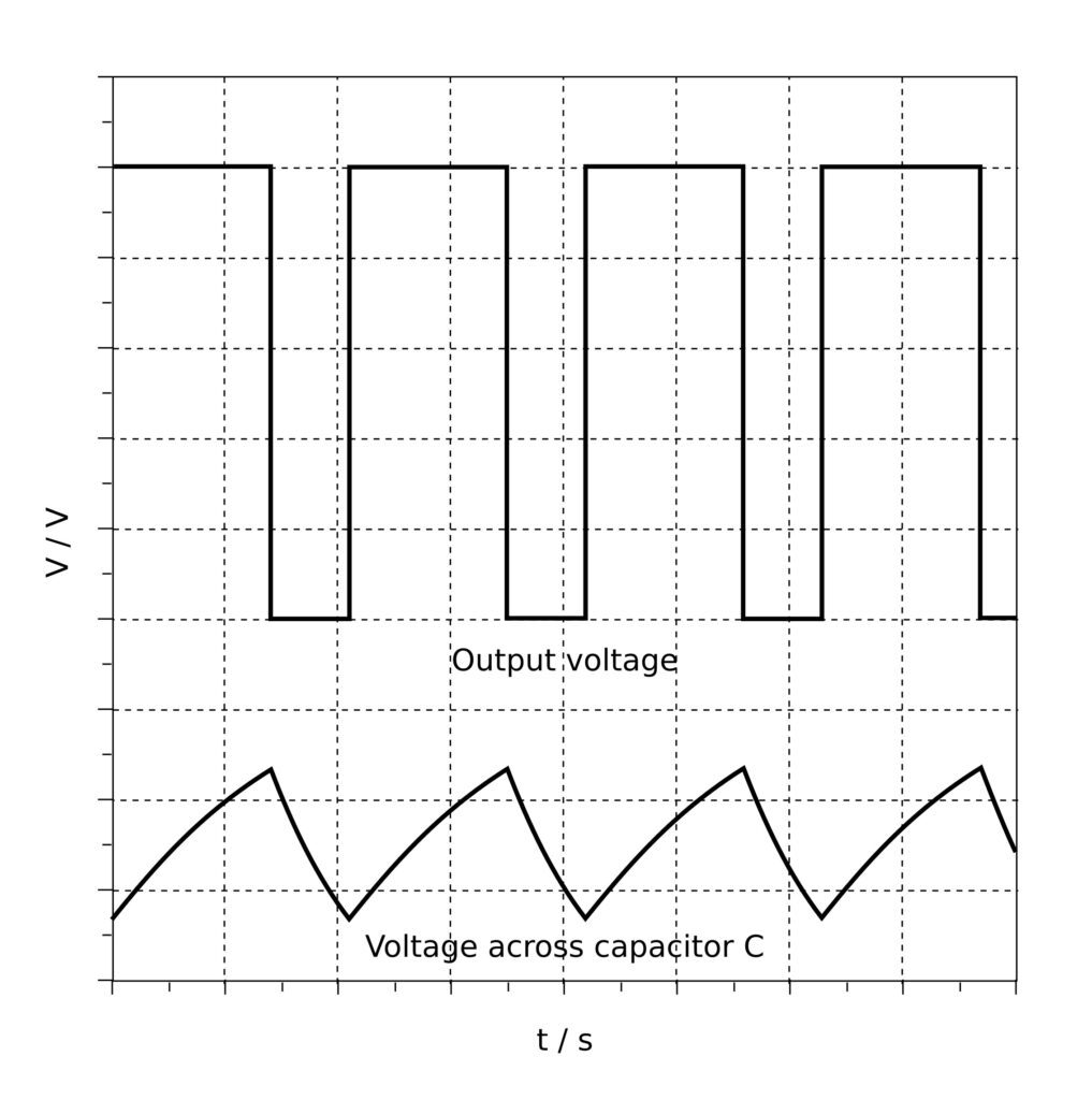 NE555 Waveforms
