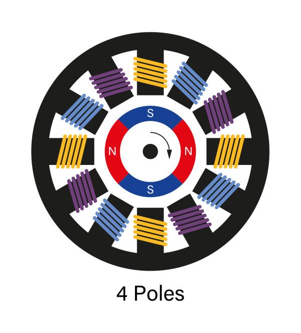 Components of a BLDC Motor