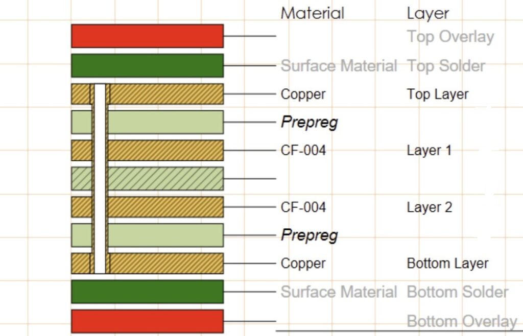 How to Use CF-004 in Altium Designer