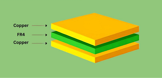 FR4 Material Properties