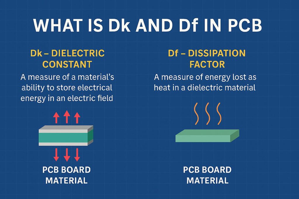 Choosing the Right Material Based on Dk and Df