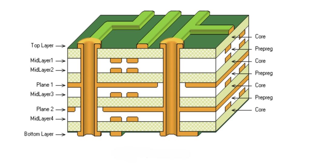 8 Layer PCB