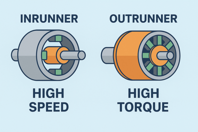 Types of BLDC Motors and Controllers