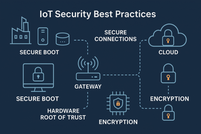 IoT security best practices