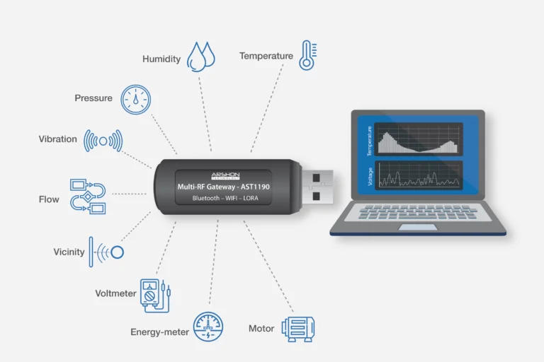 USB Multi-RF Gateway for Wireless Sensor Network