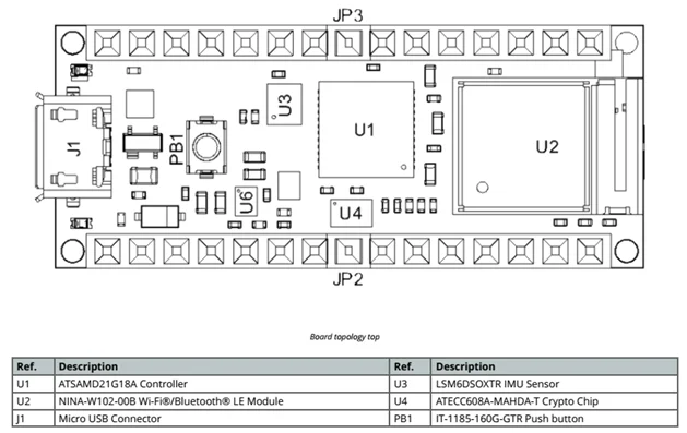 Arduino Nano 33 IoT