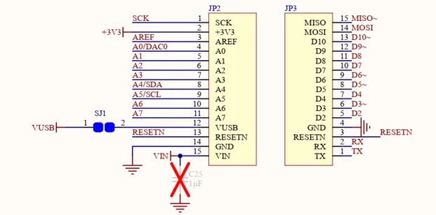 ATSAMD21 in details